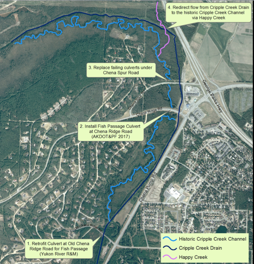 Cripple Creek Restoration Project | Chinook Conservation Park